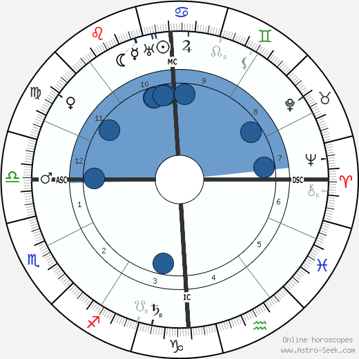 Giacomo Balla wikipedia, biography, birth chart, instagram Giacomo Balla wikipedia, horoscope, astrology, instagram