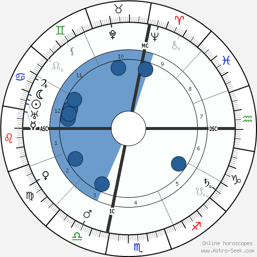 Lyonel Feininger wikipedia, horoscope, astrology, instagram