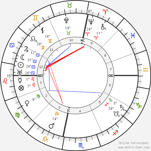 Lyonel Feininger birth chart, biography, wikipedia 2023, 2024