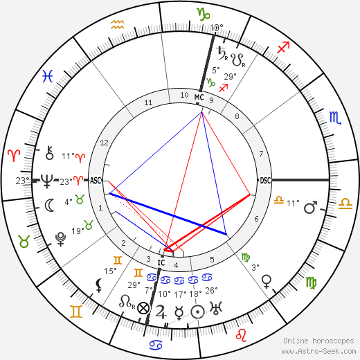 Marcel Proust birth chart, biography, wikipedia 2024, 2025