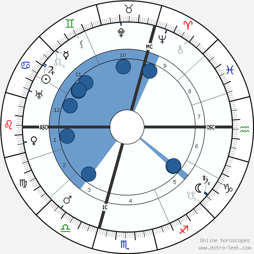 Rudolf Czapek wikipedia, horoscope, astrology, instagram