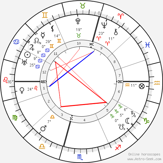Rudolf Czapek birth chart, biography, wikipedia 2024, 2025