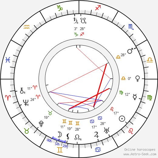 Aino Sibelius birth chart, biography, wikipedia 2024, 2025
