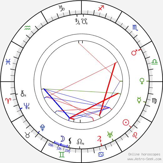 Aino Sibelius birth chart, Aino Sibelius astro natal horoscope, astrology