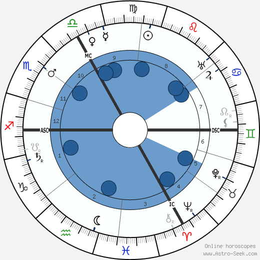 Albert Lebrun wikipedia, biography, birth chart, instagram Albert Lebrun wikipedia, horoscope, astrology, instagram