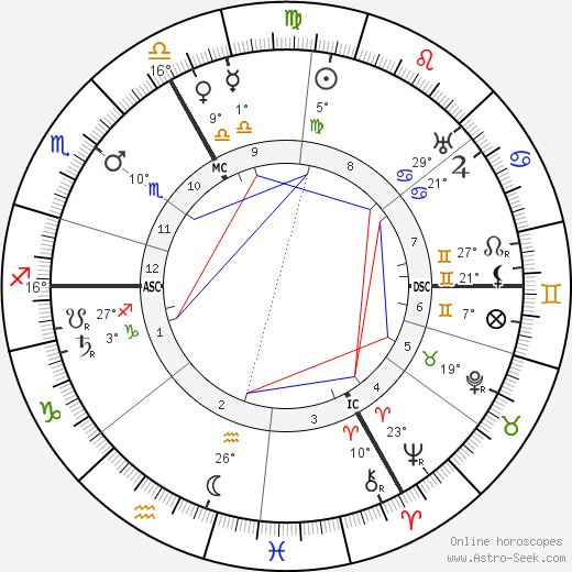 Albert Lebrun birth chart, biography, wikipedia 2024, 2025