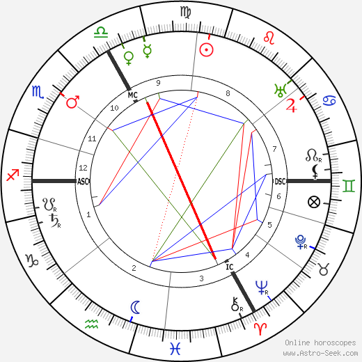 Albert Lebrun birth chart, Albert Lebrun astro natal horoscope, astrology