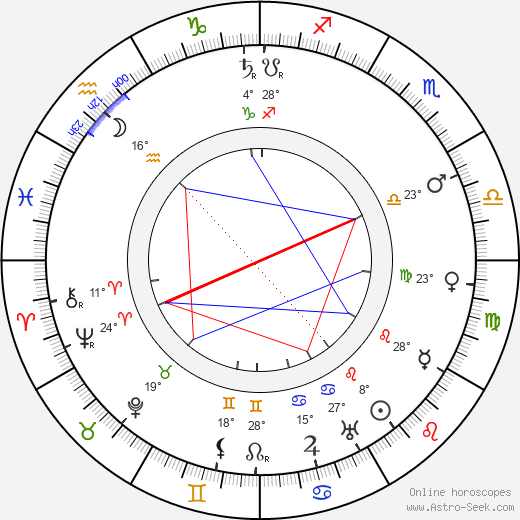 Eduard von Winterstein birth chart, biography, wikipedia 2023, 2024