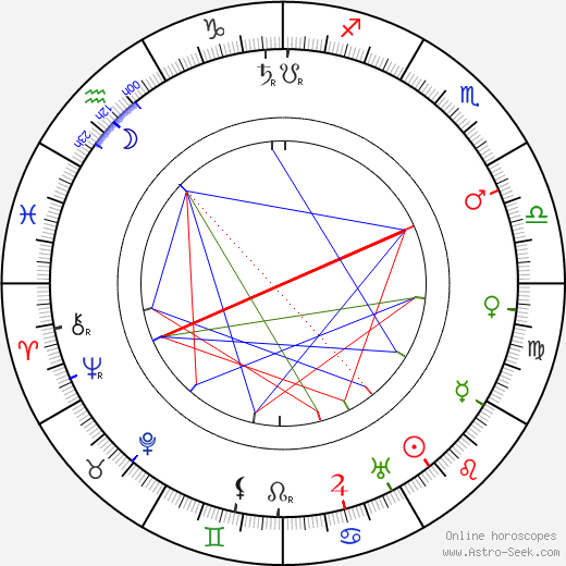 Eduard von Winterstein birth chart, Eduard von Winterstein astro natal horoscope, astrology