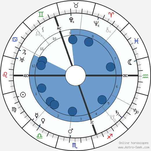 Ernest Rutherford wikipedia, horoscope, astrology, instagram