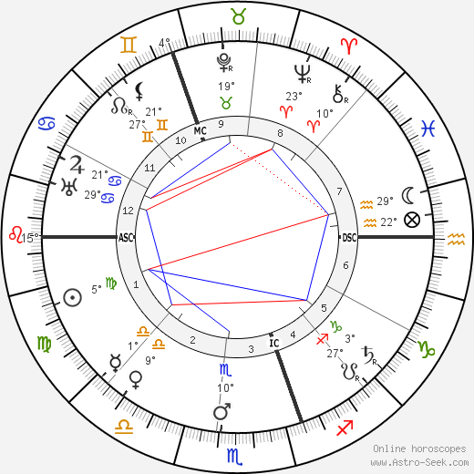 Ernest Rutherford birth chart, biography, wikipedia 2023, 2024