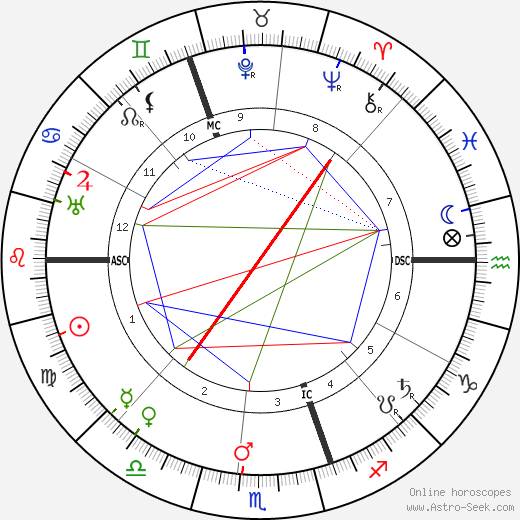 Ernest Rutherford birth chart, Ernest Rutherford astro natal horoscope, astrology