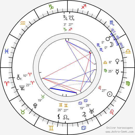 Leonid Andreyev birth chart, biography, wikipedia 2023, 2024