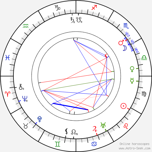 Leonid Andreyev birth chart, Leonid Andreyev astro natal horoscope, astrology