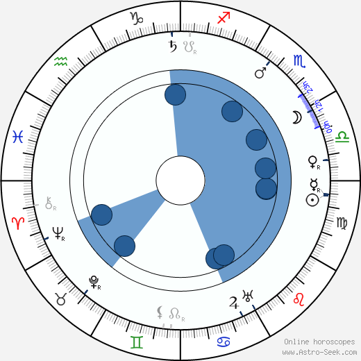 Filip Balek-Brodský wikipedia, horoscope, astrology, instagram