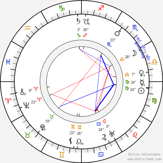 Filip Balek-Brodský birth chart, biography, wikipedia 2024, 2025