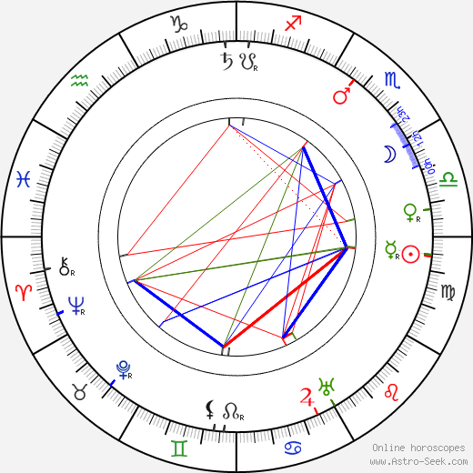 Filip Balek-Brodský birth chart, Filip Balek-Brodský astro natal horoscope, astrology