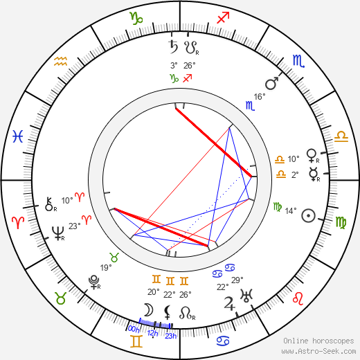 Karel Veverka birth chart, biography, wikipedia 2023, 2024