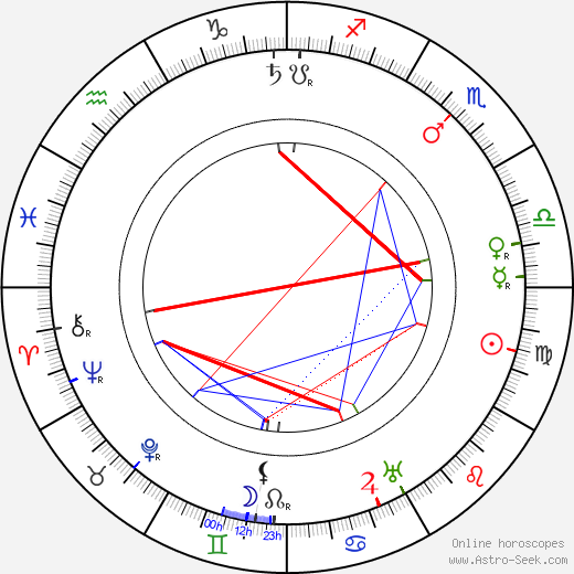 Karel Veverka birth chart, Karel Veverka astro natal horoscope, astrology