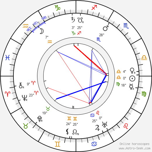 Lottie Dod birth chart, biography, wikipedia 2023, 2024