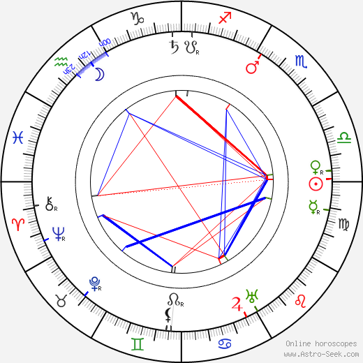 Lottie Dod birth chart, Lottie Dod astro natal horoscope, astrology