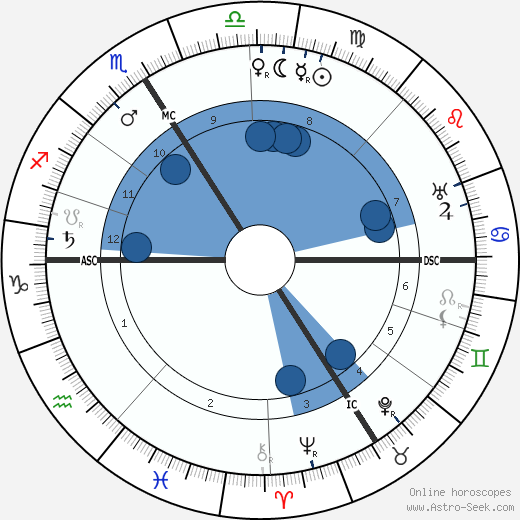 Marguerite Moreno horoscope, astrology, sign, zodiac, date of birth, instagram