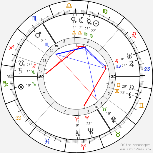 Marguerite Moreno birth chart, biography, wikipedia 2024, 2025