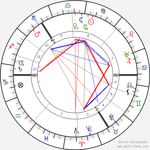 Marguerite Moreno birth chart, Marguerite Moreno astro natal horoscope, astrology