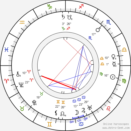 Marie Svobodová birth chart, biography, wikipedia 2024, 2025