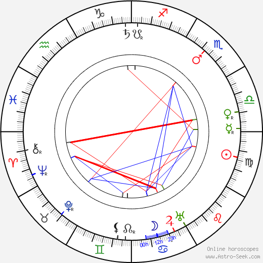 Marie Svobodová birth chart, Marie Svobodová astro natal horoscope, astrology