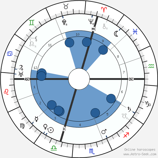 Pietro Badoglio wikipedia, horoscope, astrology, instagram