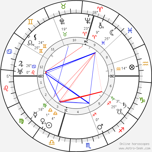 Pietro Badoglio birth chart, biography, wikipedia 2024, 2025