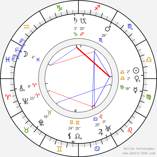 Winsor McCay birth chart, biography, wikipedia 2024, 2025