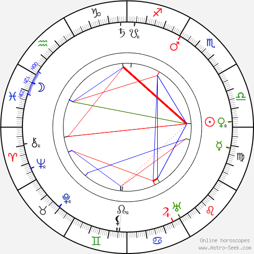 Winsor McCay birth chart, Winsor McCay astro natal horoscope, astrology