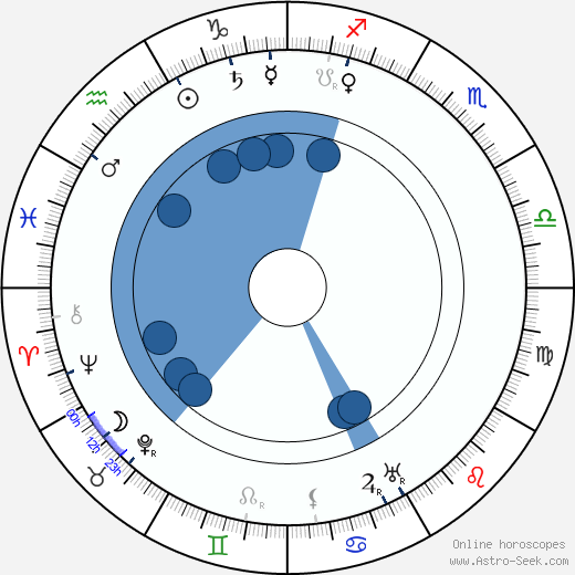 Agnes Lindh Oroscopo, astrologia, Segno, zodiac, Data di nascita, instagram