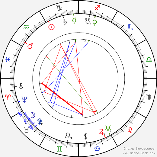 Agnes Lindh birth chart, Agnes Lindh astro natal horoscope, astrology