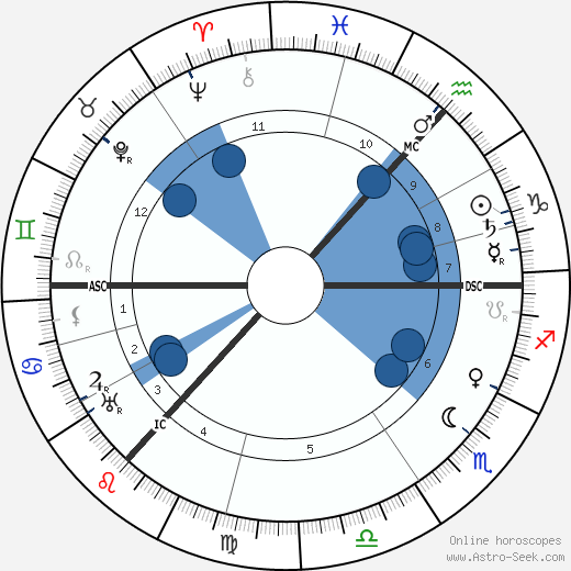 Alexander Scriabin wikipedia, horoscope, astrology, instagram