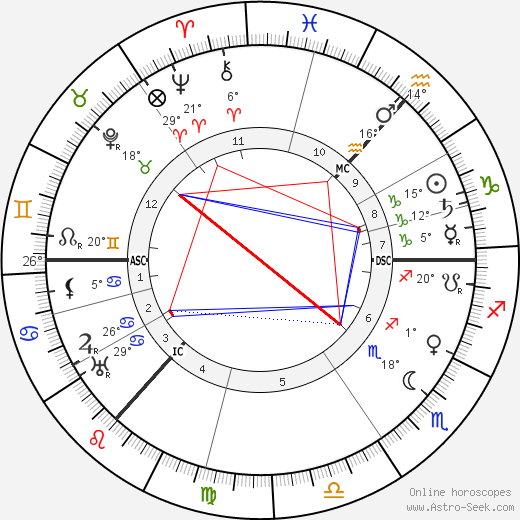 Alexander Scriabin birth chart, biography, wikipedia 2024, 2025