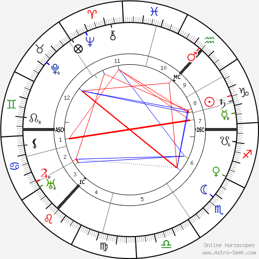 Alexander Scriabin birth chart, Alexander Scriabin astro natal horoscope, astrology