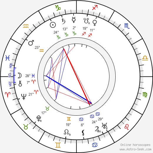 Arsen Kotsoyev birth chart, biography, wikipedia 2022, 2023
