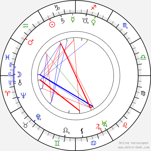 Arsen Kotsoyev birth chart, Arsen Kotsoyev astro natal horoscope, astrology