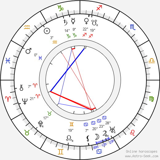 Ethel Turner birth chart, biography, wikipedia 2024, 2025