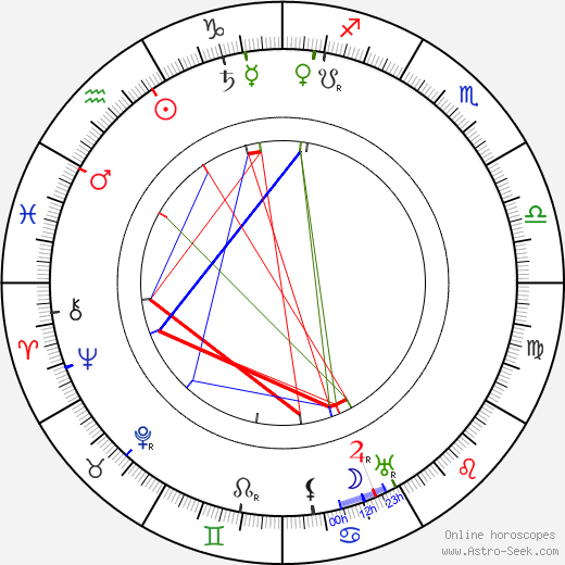 Ethel Turner birth chart, Ethel Turner astro natal horoscope, astrology