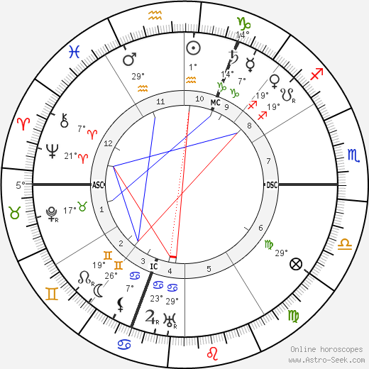 Fagus birth chart, biography, wikipedia 2023, 2024