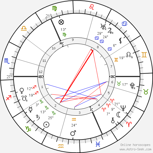 Gordon Craig birth chart, biography, wikipedia 2023, 2024