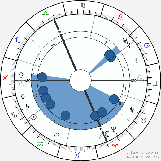 Henri Busser wikipedia, biography, birth chart, instagram Henri Busser wikipedia, horoscope, astrology, instagram