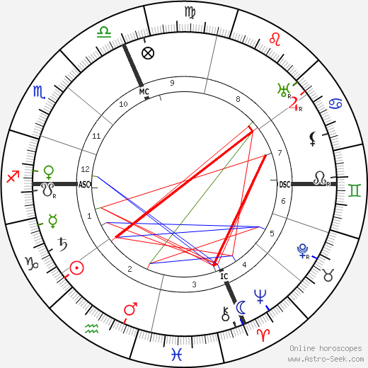 Henri Busser birth chart, Henri Busser astro natal horoscope, astrology