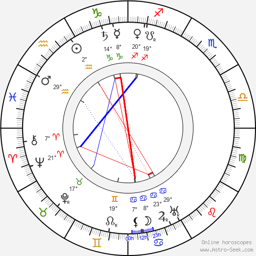 Jože Plečnik birth chart, biography, wikipedia 2023, 2024