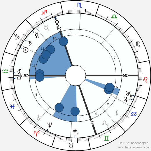 Just Sicard De Pauzoles wikipedia, horoscope, astrology, instagram