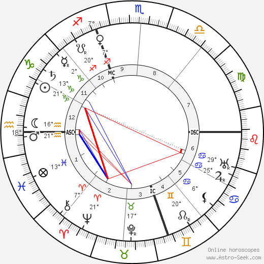 Just Sicard De Pauzoles birth chart, biography, wikipedia 2023, 2024